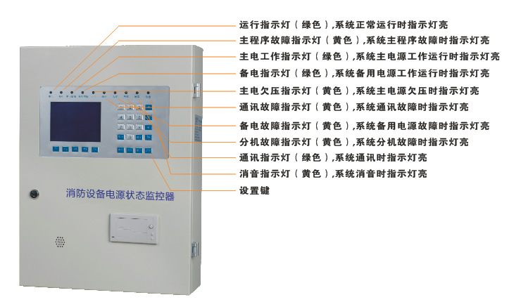 消防設備電源監控主機面闆說(shuō)明