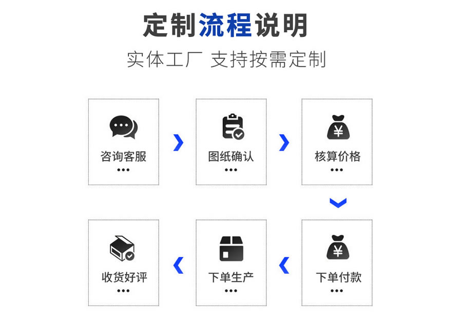 穩壓泵、排污泵控制箱的(de)定制流程